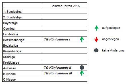 Klassenzugehrigkeit