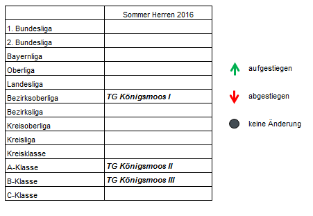 Klassenzugehrigkeit