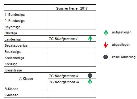 Klassenzugehrigkeit