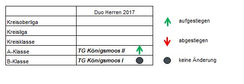 Klassenzugehrigkeit Duo