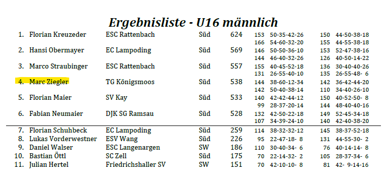 ErgebnisdtU16