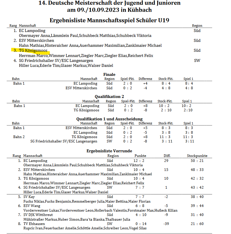 ErgebnisdtU19Mannschaft