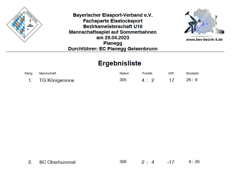 U16 Bezirksmeisterschaft Ergebnis Mannschaft