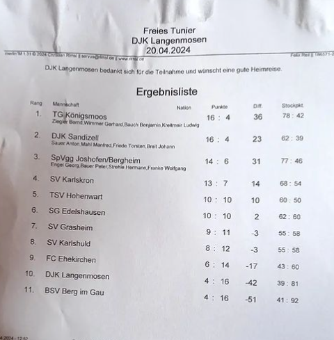 2024 Turniersieger Karlshuld Ergebnis